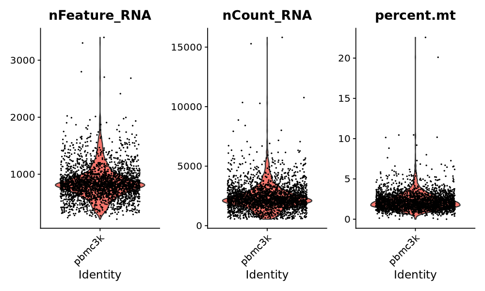 Single-cell QC violin plots